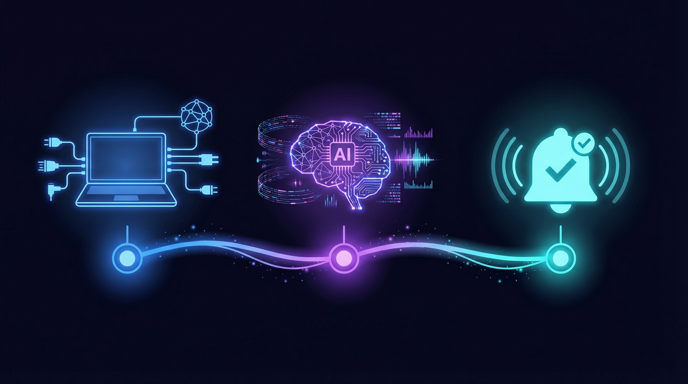 Connect, Analyze, Act